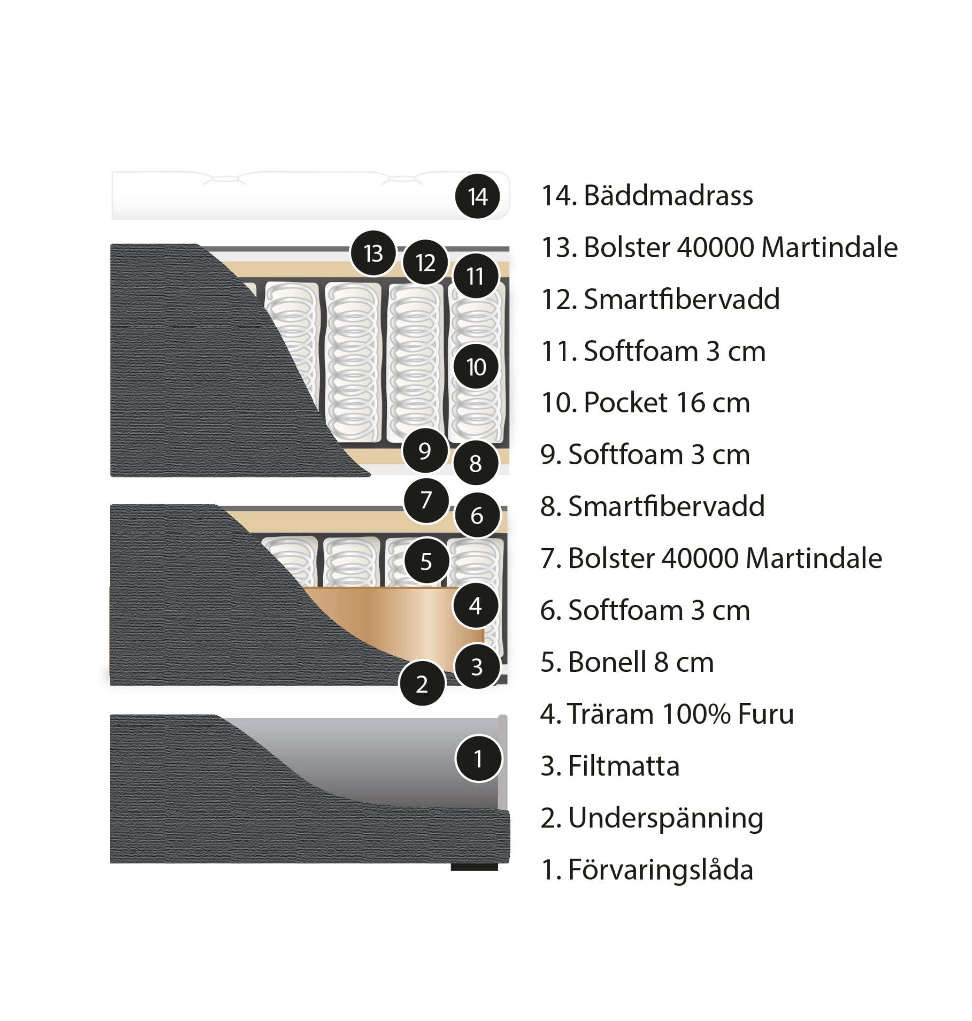 Förvaringssäng Visby